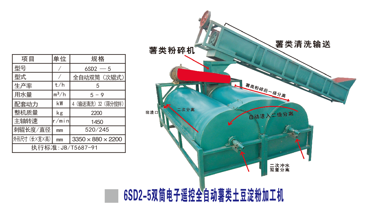 大型紅薯淀粉加工設備具體的工作步驟有哪些？