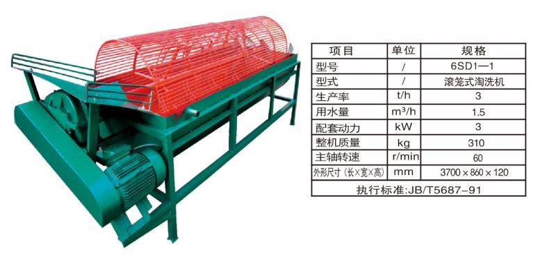 淘洗機對黏土質清洗干凈